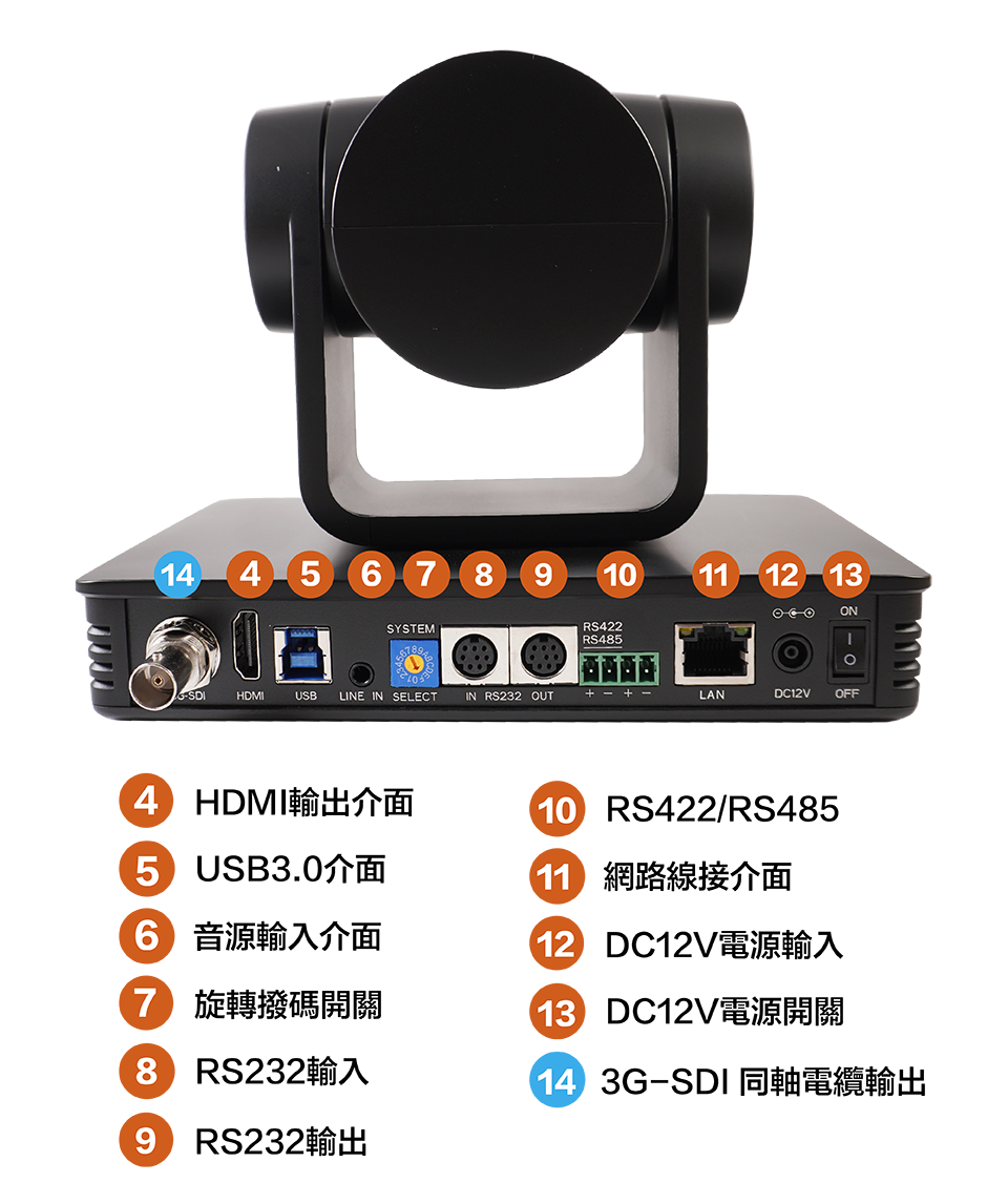 20倍追蹤光學專業級PTZ視訊攝影機背面接口-VCM20B