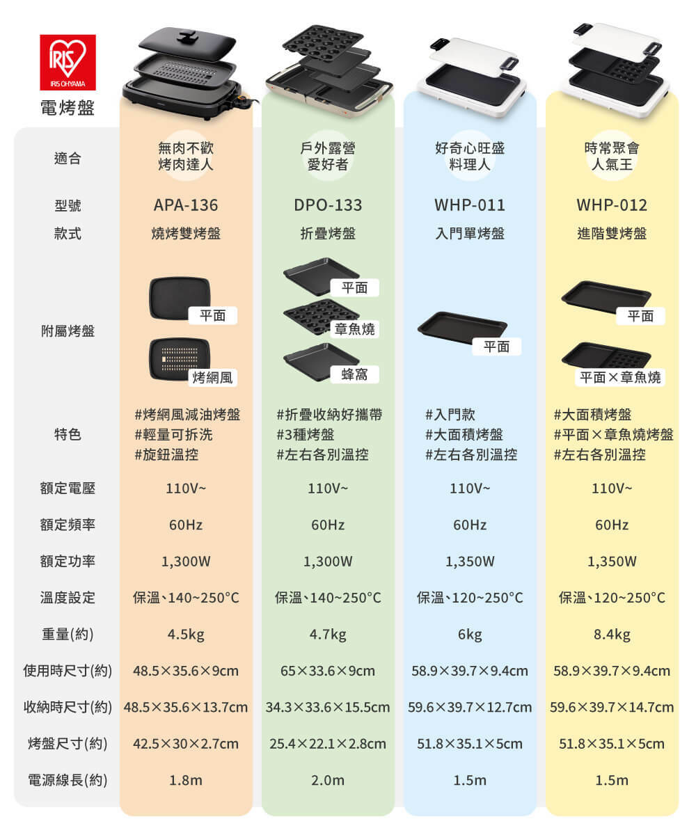 濾油烤網/烤網風電烤盤 APA-136