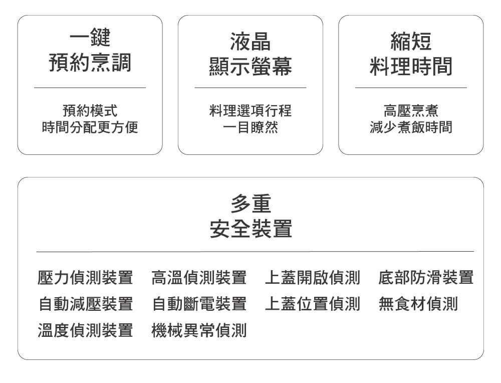 進階款/Ai智慧型/3L電子壓力鍋 KPC-MA-3