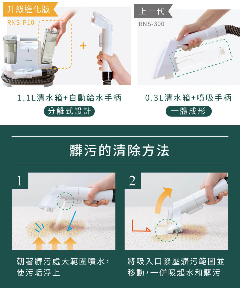 新機型/自動給水/織物清潔機 RNS-P10