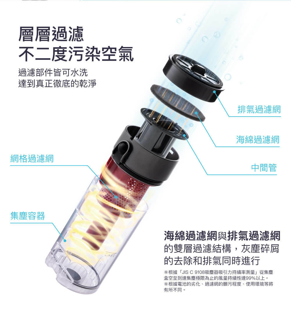 電動吸頭版/氣旋式超輕量無線手持吸塵器 SCD-141P