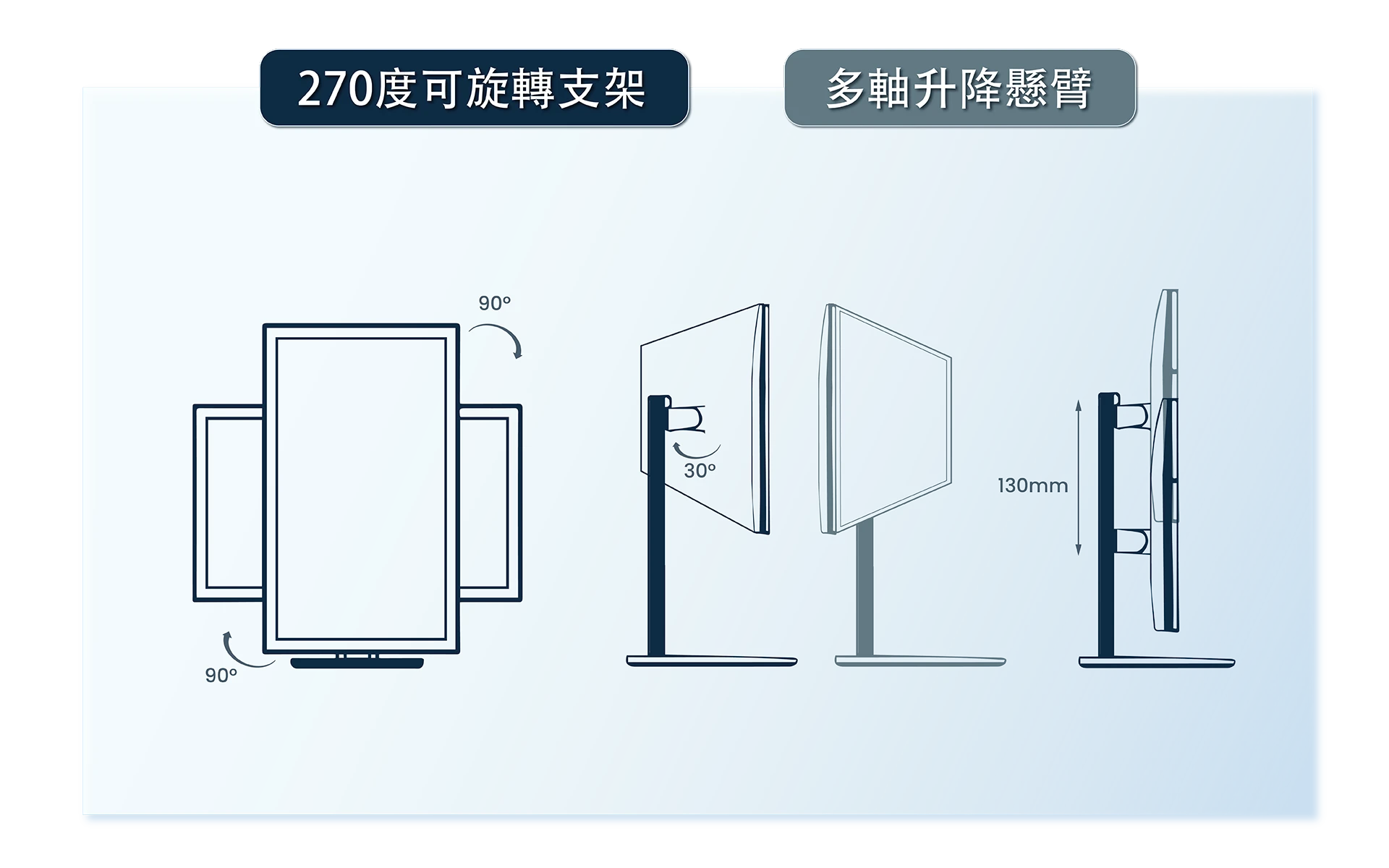 Nugens Nugens 24吋旋轉觸控液晶電腦一體機-電腦版