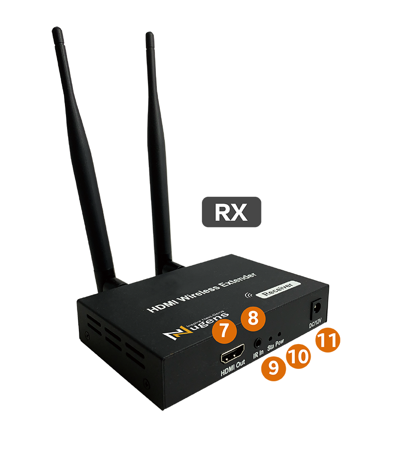 無線HDMI全自動影音傳輸器RX正面接口介紹圖