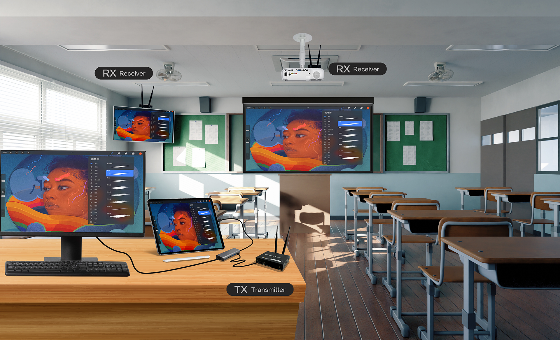 無線HDMI全自動影音傳輸器在教室用桌機、IPad和投影機、大屏同步投影的使用情境