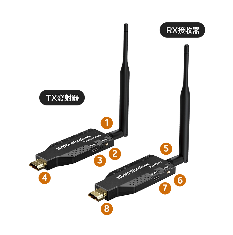 無線HDMI全自動影音傳輸器