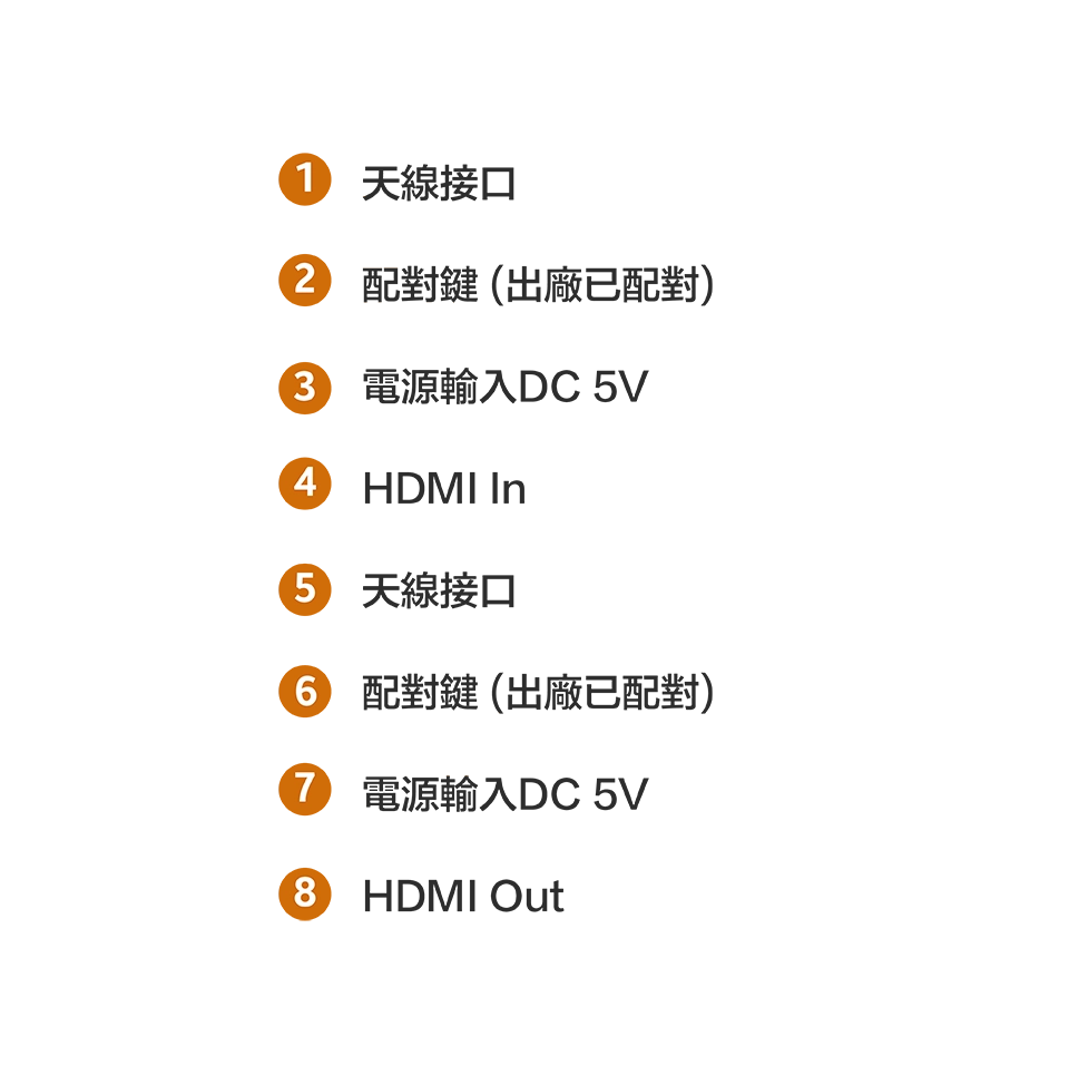 無線HDMI全自動影音傳輸器產品說明