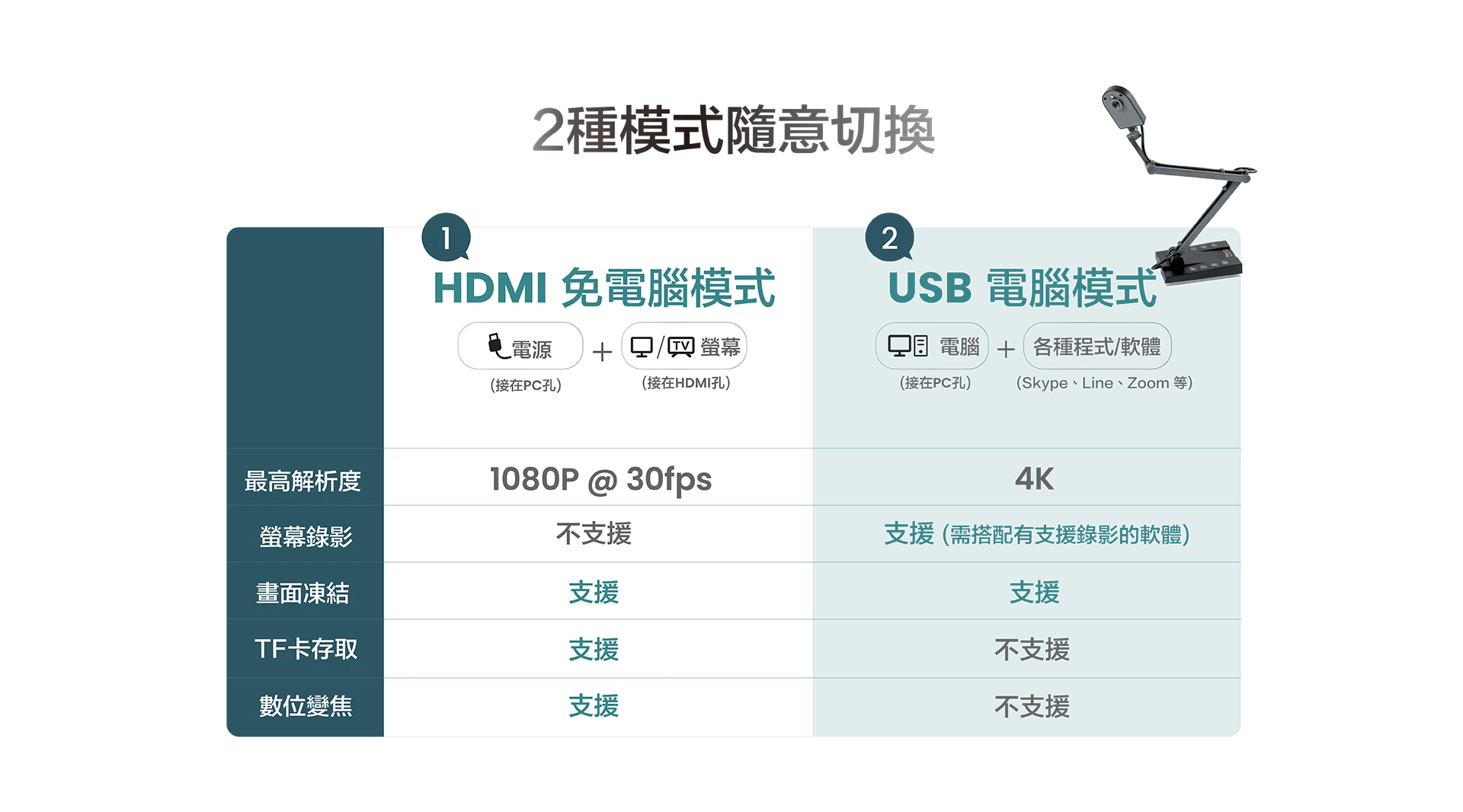 2種模式隨意切換-電腦版