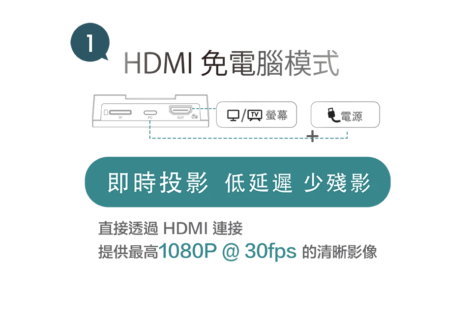 HDMI 免電腦模式，即時投影，低延遲，少殘影