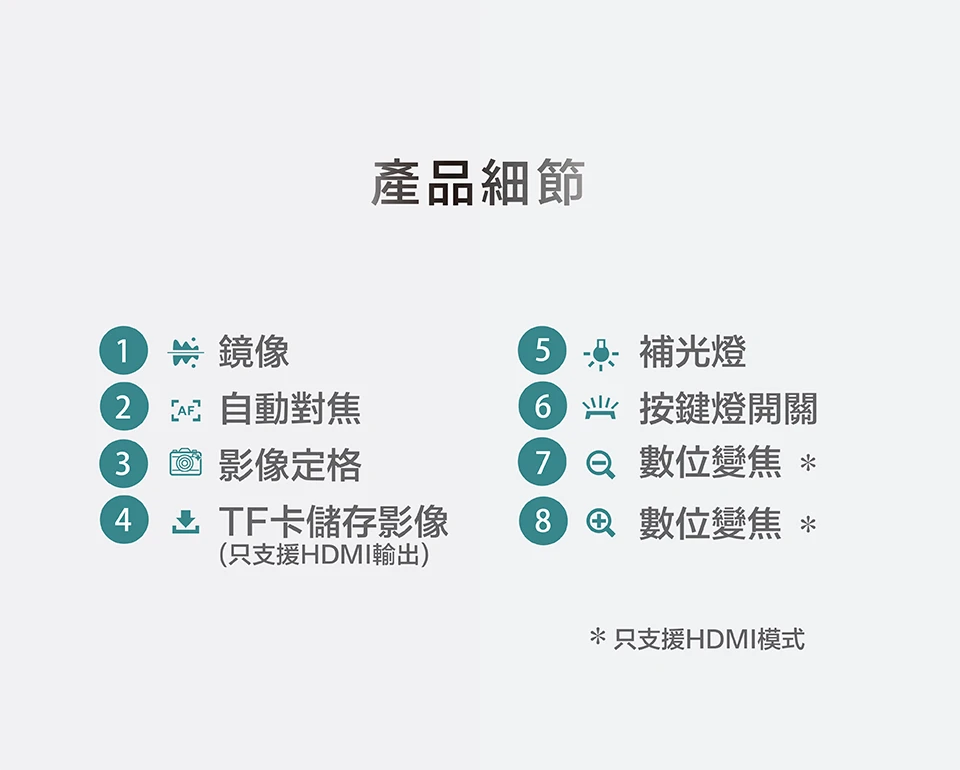 USB/HDMI雙模實物攝影機功能按鈕細節說明