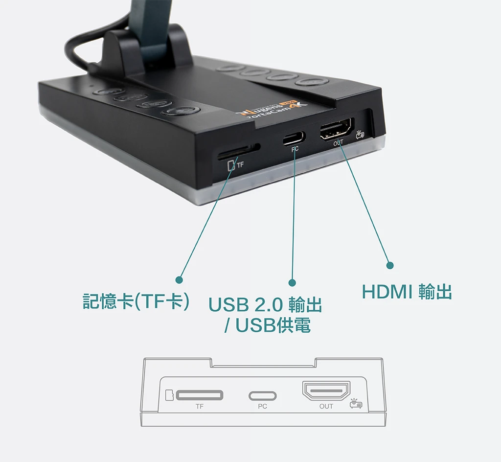 USB/HDMI雙模實物攝影機接口及說明-行動版