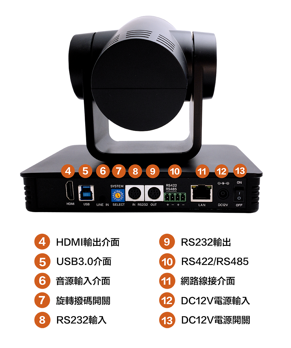 20倍追蹤光學專業級PTZ視訊攝影機背面接口-VCM20A